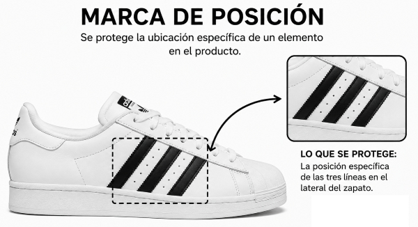 Ejemplo de Marca de Posición