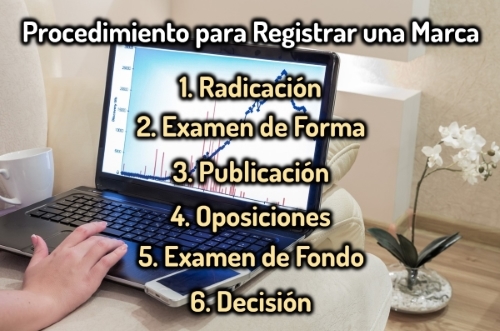 Proceso de registro de marca