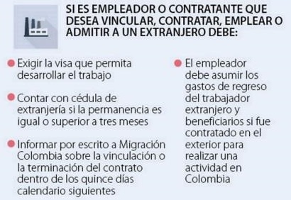 Requisitos Contratación Empleados Extranjeros