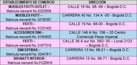 SIC Ordena Cierre Establecimientos Muebles